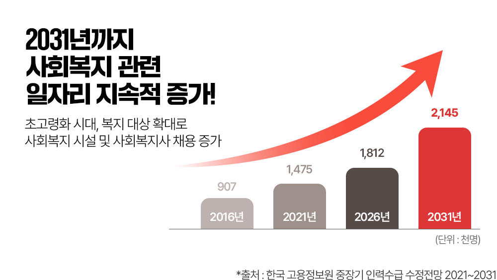 강의 교안, 비법 자료, 학습 가이드