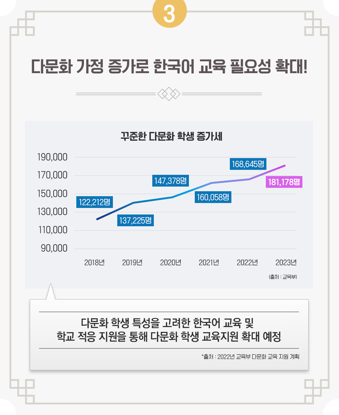 다문화 가정 증가로 한국어 교육 필요성 확대!