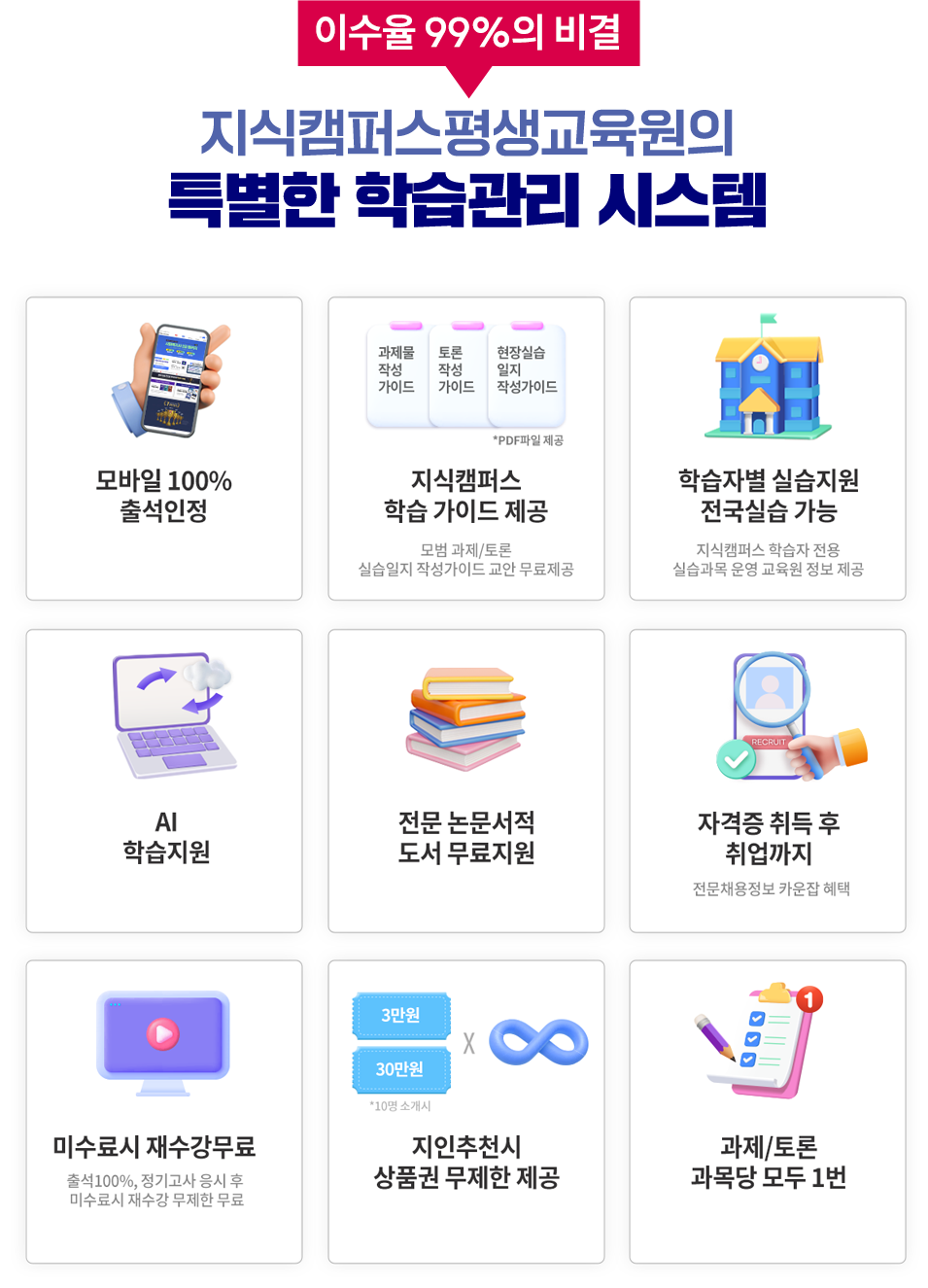 이수율 99%의 비결 지식캠퍼스 평생교육원의 특별한 학습관리 시스템