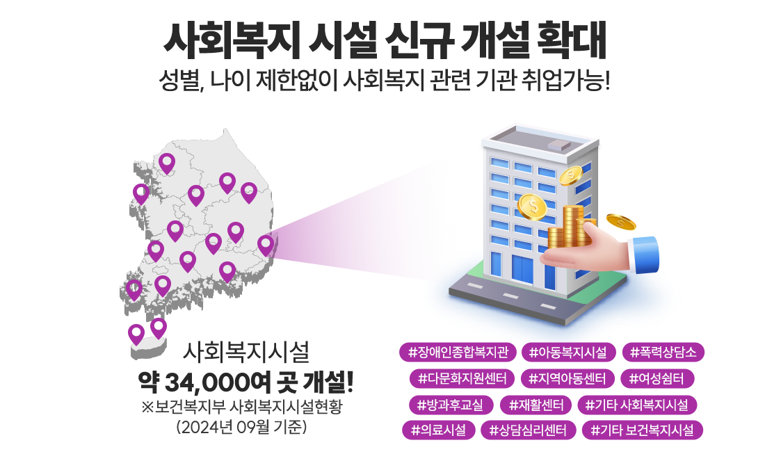 지식캠퍼스 평생교육원 사회복지 시설 신규 개설 확대